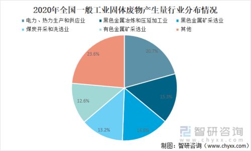 2020年中國工業(yè)與危險廢物治理 產(chǎn)生、處置與健康風險防控分析