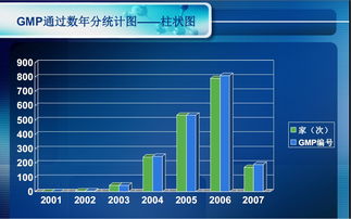 動物保健產(chǎn)業(yè)競爭格局與趨勢分析——聚焦獸藥與生物制品行業(yè)