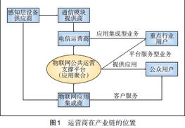 淺析電信運營商物聯(lián)網(wǎng)發(fā)展策略中的健康信息處理與分析