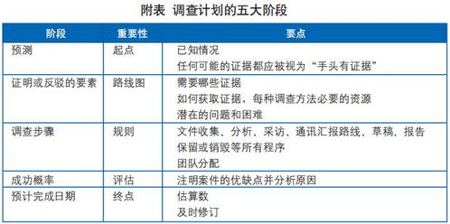ISO 37301標準下合規(guī)調(diào)查過程的要求及其在保健信息處理與分析領(lǐng)域的應(yīng)用解析