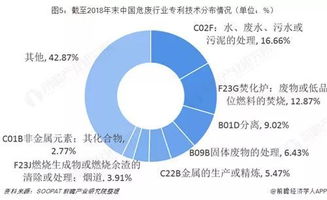 技術解析 2019年危廢行業技術發展現狀、趨勢與廢水污泥處理創新方向