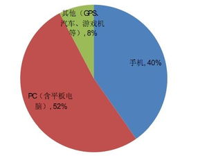 圖解觸摸屏產(chǎn)業(yè)鏈與保健信息分析 相關(guān)個股投資價值解讀