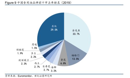 抄底機會 中報看似稀爛，其實藏著大玄機——保健行業(yè)絕對龍頭解讀
