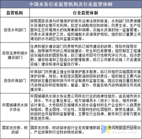 中國水務(wù)行業(yè)監(jiān)管機構(gòu)、產(chǎn)業(yè)政策及保健相關(guān)信息處理與分析