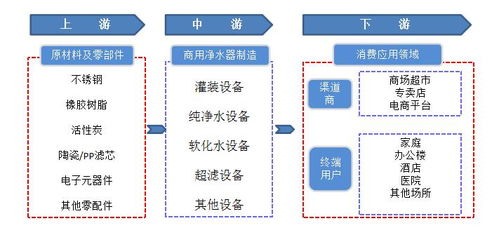 2023年凈水器行業(yè)相關(guān)技術(shù)成熟度分析 借鑒保健技術(shù)信息處理模式