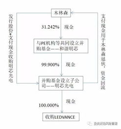 上市公司PE型并購基金在健康領(lǐng)域的信息處理與分析——基于保健行業(yè)的案例研究