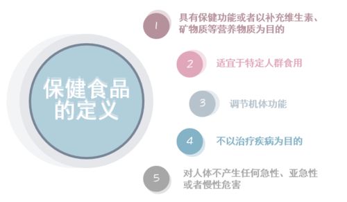 保健食品避坑小知識，快快get起來！
