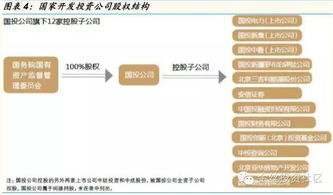 國企改革相關(guān)板塊重點分析與干貨物資供應(yīng)保障機制的建立